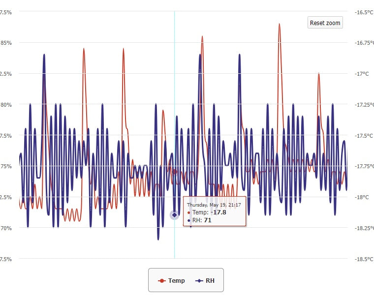 Bun Hygro Alarm/Data Logger